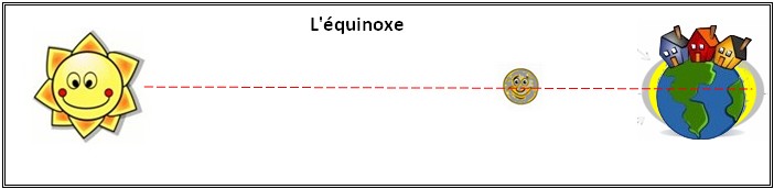 équinoxe